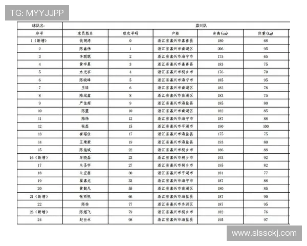 浙 BA 第十一轮战报:富阳十连胜领跑,永康护主苍南客胜!积分榜更新 浙 BA 第十一轮战报:富阳十连胜领跑,永康护主苍南客胜!积分榜更新